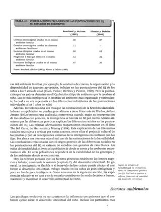 FACTORES GENÉTICOS Y AMBIENTALES DE LA INTELIGENCIA




                                                      Bouchard y McGrue   Plomin y DeFries
                                                               (1981)          (1980)


  Gemelos monocigotos criados en el mismo
    ambiente familiar
  Gemelos monocigotos criados en distintos
    ambientes familiares
  Gemelos dicigotos criados en el mismo
    ambiente familiar
  Progenitor e hijo que viven en el mismo
    ambiente familiar
  Hermanos biológicos criados en el mismo
    ambiente familiar

  Fuente: Bouchard y McGue (1981) y Plomin y DeFries (1980).




cas del ambiente familiar, por ejemplo, la conducta de crianza, la organización y la
disponibilidad de juguetes apropiados, influían en las puntuaciones del IQ. de los
niños a los 7 años de edad (Coon, Fulker, DeFries y Plomin, 1990). Pero la puntua
ción que los padres obtenían en el IQ. afectaba al tipo de ambiente que le creaban al
niño. Los de más inteligencia le creaban un ambiente más organizado y estimulan
te, lo cual a su vez repercutía en las diferencias individuales de las puntuaciones
individuales a los 7 años de edad.
  Además, recordemos una vez más que las estimaciones de la heredibilidad calcu
ladas en una población no pueden generalizarse a otras. Hace más de 20 años, Arthur
Jensen (1973) provocó una acalorada controversia cuando, según su interpretación
de los estudios con gemelos, la inteligencia se hereda en 80 por ciento. Señaló asi
mismo que las diferencias genéticas explican las diferencias raciales en las puntua
ciones del IQ, Las mismas afirmaciones reaparecieron recientemente en el libro
The Bell Curve, de Herrnstein y Murray (1994). Esta explicación de las diferencias
raciales está sujeta a críticas por varias razones, entre ellas el prejuicio cultural de
las pruebas y por las concepciones unitarias de la inteligencia en contraste con las
fijas. Por ahora nos interesa más el mal uso de las estimaciones de la heredibilidad.
Las conclusiones relacionadas con el origen genético de las diferencias raciales en
las puntuaciones del IQ se extraen de estudios con gemelos de raza blanca. Un
índice de heredibilidad se limita a la población de donde se extrae y los ambientes encon
trados en ella. En otras poblaciones dependerá de la variabilidad de los genotipos y
de los ambientes donde se encuentren.
  Hoy los teóricos piensan que los factores genéticos establecen los límites supe
rior e inferior, o intervalo de reacción (capítulo 2), del desarrollo intelectual. En ge
neral, la inteligencia es flexible y el intervalo define cuánto puede afectar el am              Según los estudios de
                                                                                                 heredibilidad, la inteligencia
biente al desarrollo intelectual. Influye mucho en los niños de gran inteligencia y
                                                                                                 tiene un componente genético
poco en los de poca inteligencia. Como veremos en la siguiente sección, las expe                 que fija los límites superior e
riencias educativas en casa y en la escuela contribuyen de modo decisivo a formar,               inferior (intervalo de reacción)
mantener y modificar el desarrollo intelectual del niño.                                         del desarrollo intelectual.




                                                                                             Factores ambientales

Los psicólogos evolutivos ya no cuestionan la influencia tan poderosa que el am
biente ejerce sobre el desarrollo intelectual del niño. Incluso los partidarios más
 