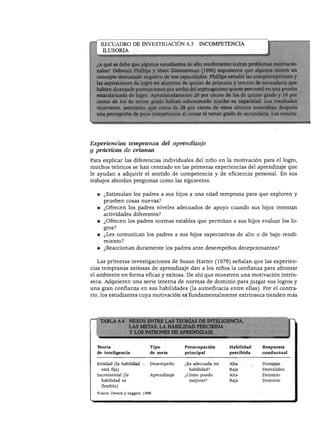 DESARROLLO PERSONAL, SOCIAL Y MORAL




    RECUADRO DE INVESTIGACIÓN 6.3                  INCOMPETENCIA
     ILUSORIA


       ué se debe que algunos estudiantes de alto rendimiento sufran problemas motivacio-
       s? Deborah Phillips y Marc Zimmerman (1990) supusieron que algunos tienen un
       ;epto demasiado negativo de sus capacidades. Phillips estudió las autopercepciones y
        spiraciones de logro en alumnos de quinto de primaria y tercero de secundaria que
       an alcanzado puntuaciones por arriba del septuagésimo quinto percentil en una prueba
       idarizada de logro. Aproximadamente 20 por ciento de los de quinto grado y 16 por
       to de los de tercer grado habían subestimado mucho su capacidad. Los resultados
       traron, asimismo, que cerca de 28 por ciento de estos últimos mostraban después
       percepción de poca competencia al cursar el tercer grado de secundaria. Los resulta-




Epcperiencias tempranas del aprendizaje
y prácticas de crianza

Para explicar las diferencias individuales del niño en la motivación para el logro,
muchos teóricos se han centrado en las primeras experiencias del aprendizaje que
le ayudan a adquirir el sentido de competencia y de eficiencia personal. En sus
trabajos abordan preguntas como las siguientes.


  ♦ ¿Estimulan los padres a sus hijos a una edad temprana para que exploren y
    prueben cosas nuevas?
  ♦ ¿Ofrecen los padres niveles adecuados de apoyo cuando sus hijos intentan
      actividades diferentes?
  ♦ ¿Ofrecen los padres normas estables que permitan a sus hijos evaluar los lo
     gros?
  ♦ ¿Les comunican los padres a sus hijos expectativas de alto o de bajo rendi
     miento?
  ♦ ¿Reaccionan duramente los padres ante desempeños decepcionantes?


  Las primeras investigaciones de Susan Harter (1978) señalan que las experien
cias tempranas exitosas de aprendizaje dan a los niños la confianza para afrontar
el ambiente en forma eficaz y exitosa. De ahí que muestren una motivación intrín
seca. Adquieren una serie interna de normas de dominio para juzgar sus logros y
una gran confianza en sus habilidades (la autoeficacia entre ellas). Por el contra
rio, los estudiantes cuya motivación es fundamentalmente extrínseca tienden más




                                             ssssssF
                                                               CENCA,

                          S PATRONES DE



  Teoría                       Tipo          Preocupación        Habilidad     Respuesta
  de inteligencia              de meta       principal           percibida     conductual


  Entidad (la habilidad        Desempeño     ¿Es adecuada mi     Alta          Dominio
    está fija)                                habilidad?         Baja          Desvalidez
  Incremental (la              Aprendizaje   ¿Cómo puedo         Alta          Dominio
    habilidad es                              mejorar?           Baja          Dominio
    flexible)

  Fuente: Dweck y Leggett, 1988.
 