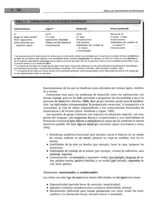 NIÑOS CON NECESIDADES EXCEPCIONALES




  TABLA 7.3        COMPARACIONES DE LOS NIVELES DE RETRASO


Características                        Ligero**                         Moderado                                Severo/profundo


                                       50-70                            35-50                                   Menos de 35
Rango de edad mental*                  7-11 años                        2-7 años                                 6 meses - 2 años
Nivel cognoscitivo                     Operaciones concretas            Preoperacional                          Sensoriomotor
Áreas primarias que                    Trabajo escolar funcional        Vida familiar                           Habilidades del cuidado de
  requieren apoyo                      Comunicación                     Habilidades del cuidado de                 sí mismo***
                                                                           si mismo                             Comunicación
                                                                        Comunicación


* Las puntuaciones de la edad mental nos indican que un niño puede realizar las actividades que la mayoría de los niños efectúan en determina
da edad. No nos indican nada respecto a sus necesidades físicas, sociales y emocionales. Por ejemplo, un niño de 12 años con una edad mental
de 6.5 tendrá la capacidad de aprendizaje que se observa en los de seis años. Pero no se parecerá a ellos en sus necesidades psicosociales, ni en
el nivel de interés ni en el desarrollo físico.
** La mayoría de los niños con retraso mental ligero tiene áreas comunes de problemas con los niños afectados de problemas de aprendizaje y
con trastornos emocionales o conductuales (Hallahan y Kauffman, 1977; Heward y Orlansky, 1988; Strichard y Gottlieb, 1982).
* * * La mayoría de los niños con retraso mental severo/profundo presentan varias discapacidades (entre ellas problemas físicos y de salud), por
lo cual requieren gran ayuda en esas áreas.




                                    funcionamiento de los que se clasifican como afectados por retraso ligero, modera
                                    do y severo.
                                        Conocemos muy poco los problemas de desarrollo entre los adolescentes con
                                    retraso mental, pues se ha dado prioridad a programar las necesidades y no a los
                                    procesos de desarrollo (Rowitz, 1988). Este grupo necesita ayuda para la socializa
                                    ción, las habilidades interpersonales, la preparación vocacional, la integración a la
                                    comunidad, la vida de adulto independiente y los conocimientos funcionales de
                                    matemáticas y de lectura (Drew, Hardman y Logan, 1988).
                                       Los maestros de grupo colaboran con expertos en educación especial, con tera
                                    peutas del lenguaje, con terapeutas físicos y ocupacionales y con especialistas en
                                    formación vocacional para ofrecer a estos alumnos apoyo en un ambiente lo menos
                                    restrictivo posible. He aquí algunas áreas que necesitan apoyo (Luckasson y otros,
                                    1992):



                                        ♦ Enseñanza académica funcional (por ejemplo, hacer el balance de un estado
                                            de cuenta, ordenar en un menú, planear un viaje en autobús, leer los le
                                            treros).
                                        ♦ Habilidades de la vida en familia (por ejemplo, lavar la ropa, preparar los
                                            alimentos).
                                        ♦ Habilidades de cuidado de sí mismo (por ejemplo, control de esfínteres, aseo
                                            personal, higiene).
                                        ♦ Comunicación: comprensión y expresión verbal (por ejemplo, lenguaje de se
                                            ñas, palabra escrita, palabra hablada) y no verbal (por ejemplo, expresión fa
                                            cial, tacto, gestos).



                                    Trastornos emocionales o conductuales

                                    Los niños con este tipo de trastornos tienen dificultades en las siguientes áreas:


                                        ♦ Hiperactividad (periodo breve de atención, impulsividad)
                                        ♦ Agresión/conducta autodestructiva (conducta desinhibida, pleitos).
                                        ♦ Retraimiento (dificultad para iniciar interacción con otros, evitar los inter
                                            cambios o la interacción social, excesivo temor o ansiedad).
 