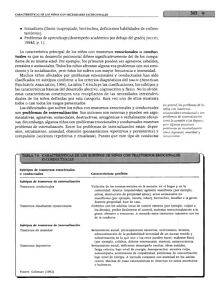 características de los niños con necesidades excepcionales




   ♦ Inmadurez (llanto inapropiado, berrinches, deficientes habilidades de enfren-
     tamiento).
   ♦ Problemas de aprendizaje (desempeño académico por debajo del grado) (niccyd,
     1994d, p. 1).


   La característica principal de los niños con trastornos emocionales o conduc
tuales es que su desarrollo psicosocial difiere significativamente del de los compa
ñeros de su misma edad. Por ejemplo, los primeros pueden ser agresivos, rebeldes,
retraídos o antisociales. Ibdos los niños afrontan alguna vez problemas con sus emo
ciones y la socialización, pero éstos los sufren con mayor frecuencia e intensidad.
   Muchos niños afectados por problemas emocionales y conductuales han sido
clasificados en subtipos conforme a los criterios diagnósticos del dsm-iv (American
Psychiatric Association, 1994). La tabla 7.4 incluye las clasificaciones, los subtipos y
las características básicas del desarrollo afectivo, cognoscitivo y físico. No lo olvide:
estas características constituyen una recopilación de las necesidades intraindivi-
duales de los niños definidas por esta categoría. Rara vez uno de ellos mostrará
todos o casi todos los rasgos presentados.                                                         En general, los problemas de los
   Las dificultades que sufren los niños con trastornos emocionales y conductuales                 niños con trastornos

son problemas de externalización. Sus acciones son externas y pueden ser argu                      emocionales o conductuales son
                                                                                                  problemas de externalización
mentativas, agresivas, antisociales, destructivas, antagónicas o verbalmente ofensi
                                                                                                   como la agresión o las disputas,
vas. Sin embargo, algunos niños con problemas emocionales y conductuales muestran
                                                                                                  pero algunos presentan
problemas de internalización. Entre los problemas de internalización están: depre                 problemas de internalización
sión, retraimiento, ansiedad, obsesión (pensamientos repetitivos y persistentes) y                 como depresión, ansiedad y
compulsión (acciones repetitivas y ritualistas). Puesto que este tipo de conductas                 retraimiento.




                    ARACTERÍSTICAS DE LOS SUBTIPOS DE NIÑOS CON TRASTORNOS EMOCIONALES
                     CONDUCTUALES



   Subtipos de trastornos emocionales
   o conductuales                               Características posibles


   Subtipos de trastornos de externalización

   Trastornos conductuales                      Violación de las normas sociales en la escuela, en el hogar y en la
                                                  comunidad. Abarca: impulsividad; agresión manifiesta (por ejemplo,
                                                  pelear, destrucción de propiedad ajena); actos antisociales no
                                                  manifiestos (por ejemplo, mentir, robar); berrinches; desafiar a la gente;
                                                  destruir propiedad; huir de casa.
   Trastornos desafiantes oposicionales         Polémico con los adultos; locus de control externo (por ejemplo, culpar a
                                                  los demás); perder fácilmente el control; molestar intencionalmente a la
                                                  gente; ofensivo o rencoroso. A menudo estos trastornos coexisten con los
                                                  de la conducta.


   Subtipos de trastornos de internalvuwión

   Trastornos de ansiedad                       Retraimiento social; preocupaciones excesivas; nerviosismo; tensión;
                                                  sobreestimación de la probabilidad/severidad de un suceso temido y
                                                  subestimación de lo que uno o los otros pueden hacer; malestar físico
                                                  (por ejemplo, cefaleas, dolores estomacales, mareos); autoconciencia.
   Trastornos depresivos                        Retraimiento social; deficiente desempeño escolar; ideas suicidas;
                                                  fatiga crónica; bajo nivel de energía; desesperación; excesiva culpa,
                                                  autoantipatía; sentimiento de culpabilidad; problemas de concentración;
                                                  bajo nivel de energía. A menudo coexisten con ansiedad en los adoles
                                                  centes. Muchas de estas características se observan en niños anoréxicos
                                                  o bulímicos.


   Fuente: Coleman (1992).
 