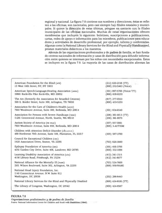 NIÑOS CON NECESIDADES EXCEPCIONALES




                                      regional y nacional. La figura 7.8 contiene sus nombres y direcciones; éstas se refie
                                      ren a las oficinas; son nacionales, pero casi siempre hay filiales estatales y munici
                                      pales. Si quiere la dirección de estas últimas, póngase en contacto con la filiales
                                      municipales de las oficinas nacionales. Muchas de estas organizaciones ofrecen
                                      membresías que incluyen lo siguiente: boletines, suscripciones a publicaciones,
                                      cartas, redes de apoyo e información para los miembros, publicaciones para educa
                                      dores y actividades de desarrollo profesional, por ejemplo, talleres y conferencias.
                                      Algunas como la National Library Services for the Blind and Physically Handicapped,
                                      prestan materiales didácticos a los maestros.
                                         Además de las organizaciones profesionales y de padres de familia, se han funda
                                      do centros nacionales de información y casas de distribución para difundir informa
                                      ción entre quienes se interesan por los niños con necesidades excepcionales. Éstos
                                      se incluyen en la figura 7.9. La mayoría de las casas de distribución alientan las




    American Foundation for the Blind (afb)                                             (212) 620-2158 (TT)
    15 West 16th Street, NY, NY 10011                                                   (800) 232-5463 (Voice)

    American Speech-Language-Hearing Association (asha)                                 (301) 897-5700 (Voice/TT)
    10801 Rockville Pike Rockville, MD 20852                                            (800) 638-8255

    The Are (formerly the Association for Retarded Citizens)                            (817) 277-0553
    500 E. Border Street, Suite 300, Arlington, TX 76010                                (800) 433-5255

    Association for the Care of Children's Health (acch)
    7910 Woodmont Avenue, Suite 300, Bethesda, MD 20814                                 (301) 654-6549

    Association for Persons with Severe Handicaps (tash)                                (206) 361-0013 (TT)
    11201 Greenwood Avenue, North, Seattle, WA 98133                                    (206) 361-8870

    Autism Society of América (ex nsac)                                                 (307) 657-0881
    7910 Woodmont Avenue, Suite 650, Bethesda, MD 20814                                 (800) 3-AUTISM

    Children with Attention Déficit Disorder (cIi.a.d.d.)
    499 Northwest 70th Avenue, Suite 109, Plantation, FL 33317                          (305) 587-3700

    Council for Exceptional Children (cec)
    1920 Association Drive, Restan, VA 22091                                            (703) 620-3660

    Epilepsy Foundation of América (efa)                                                (301) 459-3700
    4351 Garden City Drive, Suite 406, Landover, MD 20785                               (800) 332-1000

    Learning Disahility Association of América (lda)                                    (412) 341-1515
    4156 Library Road, Pittsburgh, PA 15234                                             (412) 341-8077

    National Alliance for the Mentally 111 (nami)                                       (703) 524-7600
    2101 Wilson Boulevard, Suite 302, Arlington, VA 22201                               (800) 950-NAMI

    National Head Injury Foundation, Inc.
    1140 Connecticut Avenue. N.W. Suite 812
    Washington, DC 20036                                                                (202) 296-6443

    National Library Services for the Blind and Physically Disabled                     (800) 424-9100 (TT)

    The Library of Congress, Washington, DC 20542                                       (800) 424-8567

■


FIGURA 7.8
Organizaciones profesionales y de padres de famüia
Fuente: National Information Center for Children and Youth with Disabilities (1994f).
 