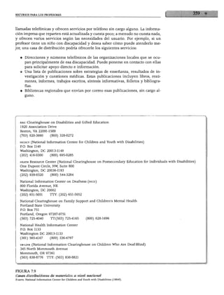 RECURSOS PARA LOS PROFESORES




llamadas telefónicas y ofrecen servicios por teléfono sin cargo alguno. La informa
ción impresa que reparten está actualizada y cuesta poco; a menudo no cuesta nada,
y ofrecen varios servicios según las necesidades del usuario. Por ejemplo, si un
profesor tiene un niño con discapacidad y desea saber cómo puede atenderlo me
jor, una casa de distribución podría ofrecerle los siguientes servicios:


   ♦ Direcciones y números telefónicos de las organizaciones locales que se ocu
      pan principalmente de esa discapacidad. Puede ponerse en contacto con ellas
      para solicitar apoyo directo e información.
   ♦ Una lista de publicaciones sobre estrategias de enseñanza, resultados de in
      vestigación y cuestiones médicas. Estas publicaciones incluyen libros, resú
      menes, informes, trabajos escritos, síntesis informativas, folletos y bibliogra
      fías.
   ♦ Bibliotecas regionales que envían por correo esas publicaciones, sin cargo al-




   eric Clearinghouse on Disabilities and Gifted Education
   1920 Association Drive
   Restan, VA 22091-1589
   (703) 620-3660          (800) 328-0272

   nichcy (National Information Center for Children and Youth with Disabilities)
   P.O. Box 1149
   Washington, DC 20013-1149
   (202) 416-0300          (800) 695-0285

   heath Resource Center (National Clearinghouse on Postsecondary Education for Individuáis with Disabilities)
   One Dupont Circle, NW, Suite 800
   Washington, DC 20036-1193
   (202) 939-9320          (800) 544-3284

   National Information Center on Deafness (nicd)
   800 Florida Avenue, NE
   Washington, DC 20002
   (202) 651-5051          TTY: (202) 651-5052

   National Clearinghouse on Family Support and Children's Mental Health
   Portland State University
   P.O. Box 751
   Portland, Oregon 97207-0751
   (503) 725-4040          TT:(503) 725-4165            (800) 628-1696

   National Health Information Center
   P.O. Box 1133
   Washington DC 20013-1133
   (301) 565-4167          (800) 336-4797

   db-link (National Information Clearinghouse on Children Who Are Deaf-Blind)
   345 North Monmouth Avenue
   Monmouth, OR 97361
   (503) 838-8776       TTY: (503) 838-8821




FIGURA 7.9
Casas distribuidoras de materiales a nivel nacional
Fuente: National Information Center for Children and Youth with Disabilities (1994f).
 