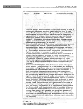 EL ESTUDIO DEL DESARROLLO DEL NIÑO




                     Actividad             Observación   Interpretación/preguntas
Tiempo




 1. Cuando se obtengan observaciones sobre los estudiantes, asegúrese de anotar el
     momento y el lugar en que se realicen. Registre los hechos acerca de lo que
     ocurre. Trate de apuntar lo más que pueda respecto a lo que el estudiante o los
     estudiantes están diciendo o haciendo. Busque las conductas que anteceden o
     siguen un evento en particular. No intente interpretar iu que cauui u*»»",

     piense que es usted una cámara de video que registra el evento. A muchos
     profesores e investigadores el formato anterior les parece útil para conseguir
     registros de observaciones. Note que en el margen derecho se deja un espacio
     para anotar las interpretaciones y las preguntas.
 2. Una vez terminada una serie de observaciones, empiece a interpretar qué puede
     estar sucediendo en la situación y qué podrían significar las acciones para
     quienes las realizan. Registre las preguntas de investigación que esta observa
     ción podría originar. Comience a buscar patrones y uniformidades en la conduc
     ta y regístrelos en la sección dedicada a la interpretación. Empiece a formular
     hipótesis que expliquen los hechos que ha estado observando.
  3. Al extraer conclusiones a partir de las observaciones, busque uniformidades de
     conducta entre las situaciones. Identifique los eventos que antecedieron y
     siguieron la conducta en cuestión. Formule una teoría que explique la conducta
     de los alumnos. ¿Qué tipo de evidencia tiene en favor de ella? Por último,
     examine otras explicaciones e interpretaciones de lo que ha venido observando.
      ¿Qué clase de información necesitaría para confirmar esta explicación o para
      rechazarla?
  4. Al reunir y analizar los registros de las observaciones, procure evitar algunos
     errores comunes. Primero, tendemos a ver "lo que queremos ver". Por ejemplo,
     si suponemos que los profesores tratan en forma diferente a los alumnos de alto
      y bajo rendimiento, seguramente ello influirá en nuestras observaciones. Es
      decir, nuestras ideas, nuestras expectativas y experiencias pasadas pueden
      llevarnos a seleccionar e interpretar las observaciones a partir de las suposicio
      nes anteriores. En lo posible hay que quitarnos estos "anteojos perceptuales". Sea
      objetivo. Cuando observe, asegúrese de recabar información que pueda contra
      rrestar las suposiciones y las expectativas preexistentes. Segundo, no se apresure
      a sacar conclusiones ni a formarse expectativas. Como se mencionó en páginas
      anteriores, busque patrones conductuales a través del tiempo y en situaciones
      diversas. Al sacar una conclusión o al hacer una interpretación, cerciórese de
      citar ejemplos concretos que confirmen sus afirmaciones. Las conclusiones
      serán más creíbles si cita varios casos de un comportamiento que las corrobore.
      Por último, recuerde que la situación puede influir en la conducta del alumno.
      Al observar a otros, tendemos atribuir la conducta a disposiciones estables (por
      ejemplo, ella es tímida) y no a la situación (por ejemplo, ella es tímida en la
      clase). Por tal motivo, hay que obtener información sobre un alumno en varias
      situaciones. Si un patrón conductual como la timidez aparece en varios ambien
      tes con personas diversas, será legítimo hacer inferencias respecto a las tenden
       cias subyacentes.




FIGURA 1.11
Sugerencias para obtener observaciones en el aula
Fuentes: Brophy y Good (1974) y Florio-Ruane (1985).
 