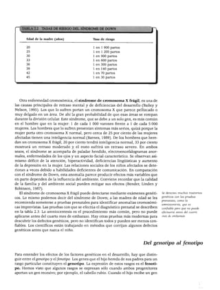 DESARROLLO PRENATAL




       Edad de la madre (años)                  lasa de riesgo


       20                                       1 en 1 900 partos
       25                                       1 en 1 200 partos
       30                                       1 en 900 partos
       33                                       1 en 600 partos
       Jo                                       1 en 300 partos

    El             i      -   i                 1 en 140 partos
       42                                       1 en 70 partos
       45                                       1 en 30 partos




  Otra enfermedad cromosómica, el síndrome de cromosoma X frágil, es una de
las causas principales de retraso mental y de deficiencias del desarrollo (Bailey y
Nelson, 1995). Los que lo sufren portan un cromosoma X que parece pellizcado o
muy delgado en un área. De ahí la gran probabilidad de que esas áreas se rompan
durante la división celular. Este síndrome, que se debe a un solo gen, es más común
en el hombre que en la mujer: 1 de cada 1 000 varones frente a 1 de cada 5 000
mujeres. Los hombres que lo sufren presentan síntomas más serios, quizá porque la
mujer porta otro cromosoma X normal, pero cerca de 25 por ciento de las mujeres
afectadas tienen una inteligencia normal (Barnes, 1989). De los hombres que here
dan un cromosoma X frágil, 20 por ciento tendrá inteligencia normal, 33 por ciento
mostrará un retraso moderado y el resto sufrirá un retraso severo. En ambos
sexos, el síndrome se acompaña de paladar hendido, electroencefalogramas anor
males, enfermedades de los ojos y un aspecto facial característico. Se observan asi
mismo déficit de la atención, hiperactividad, deficiencias lingüísticas y aumento
de la depresión en la mujer. Las relaciones sociales de los niños afectados se dete
rioran a veces debido a habilidades deficientes de comunicación. En comparación
con el síndrome de Down, esta anomalía parece producir efectos más variables que
en parte dependen de la influencia del ambiente. Conviene recordar que la calidad
de la familia y del ambiente social pueden mitigar sus efectos (Bender, Linden y
Robinson, 1987).
  El síndrome de cromosoma X frágil puede detectarse mediante exámenes genéti              Se detectan muchos trastornos
                                                                                           genéticos con las pruebas
cos. Lo mismo podemos decir del síndrome de Down; a las madres de edad se les
                                                                                           prenatales, como la
recomienda someterse a pruebas prenatales para identificar anomalías cromosómi-
                                                                                           amniocentesis, que es
cas imprevistas. Las pruebas con que se efectúa el diagnóstico prenatal se describen       confiable pero que no puede
en la tabla 2.3. La amniocentesis es el procedimiento más común, pero no puede             efectuarse antes del cuarto
aplicarse antes del cuarto mes de embarazo. Hay otras pruebas más modernas para            mes de embarazo.

descubrir los defectos genéticos, pero no identifican todos y pueden ser menos con
fiables. Los científicos están trabajando en métodos que corrijan algunos defectos
genéticos antes que nazca el niño.



                                                                               Del genotipo al fenotipo

Para entender los efectos de los factores genéticos en el desarrollo, hay que distin
guir entre el genotipo y el fenotipo. Los genes que el hijo hereda de sus padres para un
rasgo particular constituyen el genotipo. La expresión de estos rasgos es el fenoti
po. Hemos visto que algunos rasgos se expresan sólo cuando ambos progenitores
aportan un gen recesivo; por ejemplo, el cabello rubio. Cuando el hijo recibe un gen
 