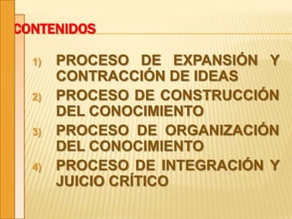 CONTENIDOS
1) PROCESO DE EXPANSIÓN Y
CONTRACCIÓN DE IDEAS
2) PROCESO DE CONSTRUCCIÓN
DEL CONOCIMIENTO
3) PROCESO DE ORGANIZACIÓN
DEL CONOCIMIENTO
4) PROCESO DE INTEGRACIÓN Y
JUICIO CRÍTICO
 