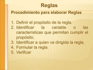 Reglas
Procedimiento para elaborar Reglas
1. Definir el propósito de la regla.
2. Identificar la variable o las
características que permitan cumplir el
propósito.
3. Identificar a quien va dirigida la regla.
4. Formular la regla.
5. Verificar
 