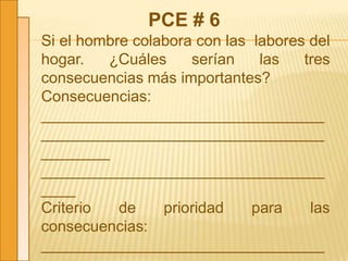 PCE # 6
Si el hombre colabora con las labores del
hogar. ¿Cuáles serían las tres
consecuencias más importantes?
Consecuencias:
_________________________________
_________________________________
________
_________________________________
____
Criterio de prioridad para las
consecuencias:
_________________________________
 