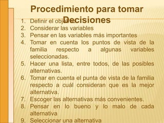Procedimiento para tomar
Decisiones1. Definir el objetivo
2. Considerar las variables
3. Pensar en las variables más importantes
4. Tomar en cuenta los puntos de vista de la
familia respecto a algunas variables
seleccionadas.
5. Hacer una lista, entre todos, de las posibles
alternativas.
6. Tomar en cuenta el punta de vista de la familia
respecto a cuál consideran que es la mejor
alternativa.
7. Escoger las alternativas más convenientes.
8. Pensar en lo bueno y lo malo de cada
alternativa
9. Seleccionar una alternativa
 
