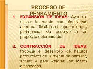PROCESO DE
PENSAMIENTO
1. EXPANSIÓN DE IDEAS: Ayuda a
utilizar la mente con efectividad,
apertura, flexibilidad, oportunidad y
pertinencia; de acuerdo a un
propósito determinado.
2. CONTRACCIÓN DE IDEAS:
Propicia el desarrollo de hábitos
productivos de la mente de pensar y
actuar y para valorar los logros
alcanzados.
 
