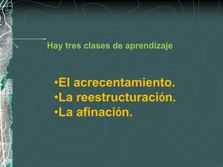 Hay tres clases de aprendizaje



 •El acrecentamiento.
 •La reestructuración.
 •La afinación.
 