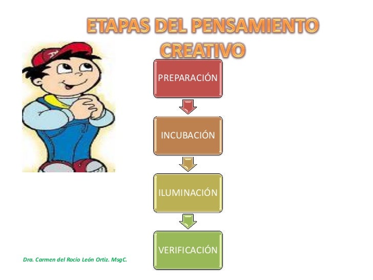 Desarrollo del pensamiento y la creatividad