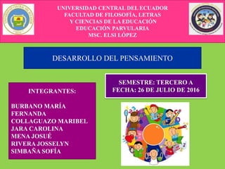 UNIVERSIDAD CENTRAL DEL ECUADOR
FACULTAD DE FILOSOFÍA, LETRAS
Y CIENCIAS DE LA EDUCACIÓN
EDUCACIÓN PARVULARIA
MSC. ELSI LÓPEZ
DESARROLLO DEL PENSAMIENTO
INTEGRANTES:
BURBANO MARÍA
FERNANDA
COLLAGUAZO MARIBEL
JARA CAROLINA
MENA JOSUÉ
RIVERA JOSSELYN
SIMBAÑA SOFÍA
SEMESTRE: TERCERO A
FECHA: 26 DE JULIO DE 2016
 