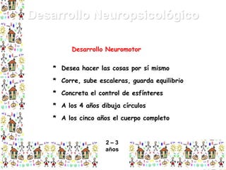 Desarrollo Neuropsicológico
Desarrollo Neuromotor
* Desea hacer las cosas por sí mismo
* Corre, sube escaleras, guarda equilibrio
* Concreta el control de esfínteres
* A los 4 años dibuja círculos
* A los cinco años el cuerpo completo

2–3
años

 