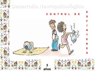 Desarrollo Neuropsicológico
C O N T R O L

D E

E
S
F
Í
N
T

E
R
E
S

3
años

 