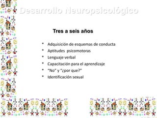 Desarrollo Neuropsicológico
Tres a seis años
*
*
*
*
*
*

Adquisición de esquemas de conducta
Aptitudes psicomotoras
Lenguaje verbal
Capacitación para el aprendizaje
“No” y “¿por que?”
Identificación sexual

 