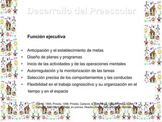 Desarrollo del Preescolar
Función ejecutiva
•

Anticipación y el establecimiento de metas

•

Diseño de planes y programas

•

Inicio de las actividades y de las operaciones mentales

•

Autorregulación y la monitorización de las tareas

•

Selección precisa de los comportamientos y las conductas

•

Flexibilidad en el trabajo cognoscitivo y su organización en el
tiempo y en el espacio
(Harris, 1995; Pineda, 1996; Pineda, Cadavid, & Mancheno, 1996a; Pineda Ardila,
Cadavid, Mancheno & Mejía, en prensa; Reader, Harris, Schuerholtz, & Denckla, 1994).

64

 