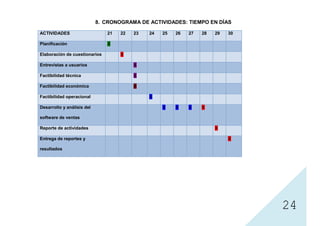 8. CRONOGRAMA DE ACTIVIDADES: TIEMPO EN DÍAS

ACTIVIDADES                    21   22   23   24   25   26   27   28   29   30

Planificación                  X

Elaboración de cuestionarios        X

Entrevistas a usuarios                   X

Factibilidad técnica                     X

Factibilidad económica                   X

Factibilidad operacional                      X

Desarrollo y análisis del                          X    X    X    X

software de ventas

Reporte de actividades                                                 X

Entrega de reportes y                                                       X

resultados




                                                                                 24
 