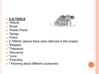 2-3 TITLEPlayingto describe famouspeople2.4 FUNDAMENTATIONItprojecthelpingusforobtaining a goodrelationshipbetweenteachers and students, alsoitwillhelpstudentstodevelopthebestskills of communication