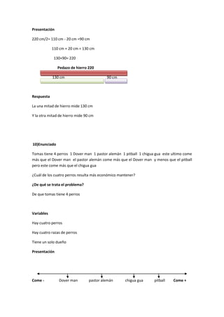 Presentación
220 cm/2= 110 cm - 20 cm =90 cm
110 cm + 20 cm = 130 cm
130+90= 220
Pedazo de hierro 220
130 cm 90 cm
Respuesta
La una mitad de hierro mide 130 cm
Y la otra mitad de hierro mide 90 cm
10)Enunciado
Tomas tiene 4 perros 1 Dover man 1 pastor alemán 1 pitball 1 chigua gua este ultimo come
más que el Dover man el pastor alemán come más que el Dover man y menos que el pitball
pero este come más que el chigua gua
¿Cuál de los cuatro perros resulta más económico mantener?
¿De qué se trata el problema?
De que tomas tiene 4 perros
Variables
Hay cuatro perros
Hay cuatro razas de perros
Tiene un solo dueño
Presentación
Come - Dover man pastor alemán chigua gua pitball Come +
 