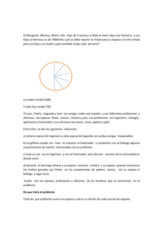 6) Margarita .Maritza, María, Inés hijas de Francisco y Hilda al morir deja una herencia a sus
hijas la herencia es de 7000milla cual se debe repartir la mitad para su esposa y la otra mitad
para sus hijas y su madre ¿qué cantidad recibe cada persona?
La madre recibió 4200
Y cada hija recibió 700
7) Juan , Pedro , Segundo y José son amigos todos son casados y con diferentes profesiones y
aficiones , las esposas Paola , Jessica , Johana y julia sus profesiones son ingeniero , biología ,
agrónomo e historiador y sus aficiones son pesca , tenis ,ajedrez y golf .
Entre ellas se dan las siguientes relaciones:
a) Johana esposa del ingeniero y Julia esposa de Segundo son ambas amigas inseparables
b) el golfista casado con Julia no conocen al historiador y comparten con el biólogo algunos
conocimientos de interés relacionados con su profesión.
c) José se une con el ingeniero y con el historiador para discutir asuntos de la comunidad en
donde viven.
d) durante el domingo Johana y su esposo visitaron a Pedro y su esposa quienes mostraron
los trofeos ganados por Pedro en los campeonatos de ajedrez Jessica con su esposo el
biólogo a jugar tenis .
Cuáles son las esposas, profesiones y aficiones de los hombres que se mencionan en el
problema
De que trata el problema
Trata de que profesión cual es la esposa y cuál es su afición de cada uno de los esposos
 