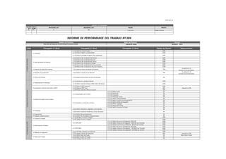 FGPR_400_04
CONTROL DE VERSIONES
Versió
n n
Hech
a por
Revisada por Aprobada por Fecha Motivo
00 MC JH MB 13.02.2012 Versión Original
INFORME DE PERFORMANCE DEL TRABAJO Nº 004
Nombre del Proyecto Siglas del Proyecto Periodo
Desarrollo del Sistema de Información para la empresa COLLIDE PROYECTO DISIG Setiembre - 2010
FASE Entregable 2º Nivel Entregable 3º Nivel Entregable 4º Nivel Estado de Avance Observaciones
1.0GestióndelProyecto
1.1 Iniciación
1.1.A1 Elaborar Project Charter 100%
1.1.A2 Elaborar Registro de StakeHolder 100%
1.1.A3 Elaborar estrategia de gestión para stakeholder 100%
1.2 Plan de Gestión de Proyecto
1.2.A1 Elaborar Plan de Gestión del Alcance 100%
1.2.A2 Elaborar Plan de Gestión del Costo 100%
1.2.A3 Elaborar Plan de Gestión del Tiempo 100%
1.2.A4 Elaborar Plan de Gestión de Riesgo 100%
1.2.A5 Elaborar Plan de Gestión de Comunicaciones 100%
1.2.A6 Elaborar Plan de Gestión de Recursos Humanos 100%
1.3 Informe de Estado del Proyecto 1.3.A1 Elaborar Informe de Estado de Proyecto 70%
Se realizaron 16
informes de 23 planificados
1.4 Reunión de Coordinación 1.4.A1 Realizar reunión de coordinación 70%
Se realizaron 16
reuniones de 23 planificados
1.5 Cierre del Proyecto 1.5.A1 Elaborar documentos de cierre del proyecto 0%
2.0RequerimientodelProducto
2.1 Requerimiento de Software
2.1.A1 Seleccionar y aprobar Software 100%
2.1.A2 Definir y Aprobar Servicios DISIG y Web distribuidos 100%
2.2 Descripción Producto Informativo (DPEC)
2.2.A1 Elaborar DPEC Preliminar 100%
2.2.A2 Elaborar DPEC Final 80% Atrasado en 20%
2.2.A3 Revisar y Aprobar DPEC por Usuario 50%
2.3 Diseño Conceptual para los Datos
2.3.1 Características de los Datos
2.3.1.A1 Definir Escala 0%
2.3.1.A2 Resolución 0%
2.3.1.A3 Proyección 0%
2.3.1.A4 Tolerancia al error 0%
2.3.2 Estándares y Conversión de Datos
2.3.2.A1 Definir Interoperabilidad 0%
2.3.2.A2 Definir Funciones de Levantamiento 0%
2.3.2.A3 Definir detalle de Cartografía 0%
2.3.2.A4 Definir Topología 0%
2.3.2.A5 Definir Networking 0%
2.3.2.A6 Definir Conversión de Datos 0%
2.4 Hardware
2.4.A1 Definir Arquitectura seguridad y comunicación 0%
2.4.A2 Definir Tamaño de Plataforma y Ancho de Banda 0%
2.5 Capacitación 2.5.A1 Definir Plan de Capacitación 0%
2.6 Soporte y Mantenimiento 2.6.A1 Definir Plan de Soporte y Mantenimiento 0%
3.0IntegraciónconSOP
3.1 Procesos a Integrar
3.1.A1 Identificar Procesos a Integrar 100%
3.1.A2 Validar Procesos a integrar 100%
3.2 Estructuración de Datos
3.2.1 DISIG-SOP
3.2.1.A1 Definir Estructura de Integración DISIG-SOP 100%
3.2.1.A2 Validar Estructura de Integración DISIG-SOP por Consultor 100%
3.2.1.A3 Aprobar Estructura de Integración DIIG-SOP por Usuario 100%
3.2.2 SOP-DISIG
3.2.2.A1 Definir Estructura de Integración SOP-DISIG 100%
3.2.2.A2 Validar Estructura de Integración SOP-DISIG por Consultor 100%
3.2.2.A3 Aprobar Estructura de Integración SOP-DISIG por Usuario 100%
3.3 Método de Integración
3.3.A1 Identificar métodos de Integración 100%
3.3.A2 Aprobar método de integración 90% Atrazado en 10%
3.4 Datos para Prueba
3.4.A1 Definir Datos de Prueba 0% Debio haber iniciado
3.4.A2 Elaborar Datos de Prueba 0%
3.4.A3 Entregar Datos de Prueba 0%
 