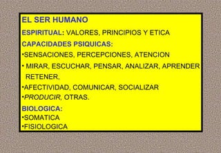 EL SER HUMANO
ESPIRITUAL: VALORES, PRINCIPIOS Y ETICA
CAPACIDADES PSIQUICAS:
•SENSACIONES, PERCEPCIONES, ATENCION
• MIRAR, ESCUCHAR, PENSAR, ANALIZAR, APRENDER
RETENER,
•AFECTIVIDAD, COMUNICAR, SOCIALIZAR
•PRODUCIR, OTRAS.
BIOLOGICA:
•SOMATICA
•FISIOLOGICA

 