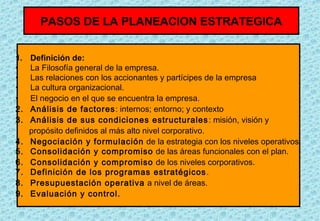 PASOS DE LA PLANEACION ESTRATEGICA
1.
•
•
•
•
2.
3.
4.
5.
6.
7.
8.
9.

Definición de:
La Filosofía general de la empresa.
Las relaciones con los accionantes y partícipes de la empresa
La cultura organizacional.
El negocio en el que se encuentra la empresa.
Análisis de factores : internos; entorno; y contexto
Análisis de sus condiciones estructurales : misión, visión y
propósito definidos al más alto nivel corporativo.
Negociación y formulación de la estrategia con los niveles operativos.
Consolidación y compromiso de las áreas funcionales con el plan.
Consolidación y compromiso de los niveles corporativos.
Definición de los programas estratégicos .
Presupuestación operativa a nivel de áreas.
Evaluación y control.

 
