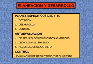 PLANEACION Y DESARROLLO
PLANES ESPECIFICOS DEL T. H.
a. DOTACIÓN
b. DESARROLLO
c. CONTROL

AUTOEVALUACION
a. DE RESULTADOS EN PUESTOS ASIGNADOS
b. DEDICACIÓN AL TRABAJO
c. NECESIDADES DE CARRERA

CONTROL
EVALUACIÓN DE RESULTADOS Y SEGUIMIENTO

 