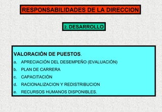 RESPONSABILIDADES DE LA DIRECCION
2. DESARROLLO

VALORACIÓN DE PUESTOS.
a. APRECIACIÓN DEL DESEMPEÑO (EVALUACIÓN)
b. PLAN DE CARRERA
c.

CAPACITACIÓN

d. RACIONALIZACION Y REDISTRIBUCION
e. RECURSOS HUMANOS DISPONIBLES.

 