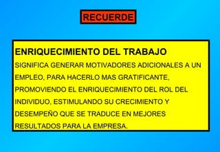 RECUERDE

ENRIQUECIMIENTO DEL TRABAJO
SIGNIFICA GENERAR MOTIVADORES ADICIONALES A UN
EMPLEO, PARA HACERLO MAS GRATIFICANTE,
PROMOVIENDO EL ENRIQUECIMIENTO DEL ROL DEL
INDIVIDUO, ESTIMULANDO SU CRECIMIENTO Y
DESEMPEÑO QUE SE TRADUCE EN MEJORES
RESULTADOS PARA LA EMPRESA.

 