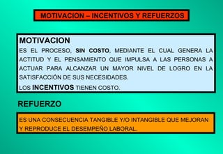 MOTIVACION – INCENTIVOS Y REFUERZOS

MOTIVACION
ES EL PROCESO, SIN COSTO, MEDIANTE EL CUAL GENERA LA
ACTITUD Y EL PENSAMIENTO QUE IMPULSA A LAS PERSONAS A
ACTUAR PARA ALCANZAR UN MAYOR NIVEL DE LOGRO EN LA
SATISFACCIÓN DE SUS NECESIDADES.
LOS INCENTIVOS TIENEN COSTO.

REFUERZO
ES UNA CONSECUENCIA TANGIBLE Y/O INTANGIBLE QUE MEJORAN
Y REPRODUCE EL DESEMPEÑO LABORAL.

 