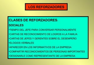 LOS REFORZADORES

CLASES DE REFORZADORES:
SOCIALES
•TIEMPO DEL JEFE PARA CONVERSAR PERSONALMENTE
•CARTAS DE RECONOCIMIENTO DE LOGROS A LA FAMILIA
•CARTAS DE JEFES Y GERENTES SOBRE EL DESEMPEÑO
•ELOGIOS VERBALES
•APARECER EN LOS INFORMATIVOS DE LA EMPRESA
•COMPARTIR RECONOCIMIENTOS DE PERSONAS IMPORTANTES
•DESIGNARLE COMO REPRESENTANTE DE LA EMPRESA

 