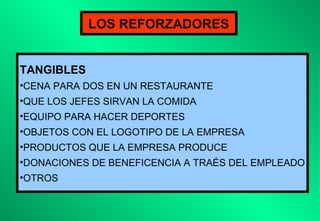 LOS REFORZADORES
TANGIBLES
•CENA PARA DOS EN UN RESTAURANTE
•QUE LOS JEFES SIRVAN LA COMIDA
•EQUIPO PARA HACER DEPORTES
•OBJETOS CON EL LOGOTIPO DE LA EMPRESA
•PRODUCTOS QUE LA EMPRESA PRODUCE
•DONACIONES DE BENEFICENCIA A TRAÉS DEL EMPLEADO
•OTROS

 