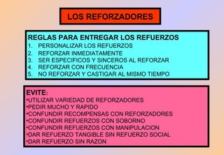 LOS REFORZADORES
REGLAS PARA ENTREGAR LOS REFUERZOS
1.
2.
3.
4.
5.

PERSONALIZAR LOS REFUERZOS
REFORZAR INMEDIATAMENTE
SER ESPECIFICOS Y SINCEROS AL REFORZAR
REFORZAR CON FRECUENCIA
NO REFORZAR Y CASTIGAR AL MISMO TIEMPO

EVITE:
•UTILIZAR VARIEDAD DE REFORZADORES
•PEDIR MUCHO Y RAPIDO
•CONFUNDIR RECOMPENSAS CON REFORZADORES
•CONFUNDIR REFUERZOS CON SOBORNO
•CONFUNDIR REFUERZOS CON MANIPULACION
•DAR REFUERZO TANGIBLE SIN REFUERZO SOCIAL
•DAR REFUERZO SIN RAZON

 