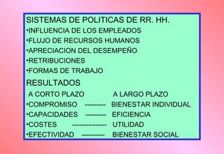 SISTEMAS DE POLITICAS DE RR. HH.
•INFLUENCIA DE LOS EMPLEADOS
•FLUJO DE RECURSOS HUMANOS
•APRECIACION DEL DESEMPEÑO
•RETRIBUCIONES
•FORMAS DE TRABAJO

RESULTADOS
A CORTO PLAZO
•COMPROMISO --------•CAPACIDADES --------•COSTES
--------------•EFECTIVIDAD ----------

A LARGO PLAZO
BIENESTAR INDIVIDUAL
EFICIENCIA
UTILIDAD
BIENESTAR SOCIAL

 
