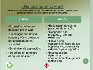 ¿HACIA DÓNDE VAMOS?
•IMPLICA LOGRAR UNA VISIÓN FUTURA QUE SINTETICE EL DESTINO DESEADO, UNA
DIRECCIÓN DEFINIDA E INDICADORES DE ÉXITO O FRACASO.
9
 •Expresión del futuro
deseado por la Org.
 •Es el lugar que desea
ocupar y cómo pretende
ser percibida por la
sociedad.
 •Es el nivel de aspiración.
 •Se define en términos
de “queremos ser...”
 •Es la razón de ser, el
para qué de una Org.
 •Responde a la
pregunta:¿ por qué
existimos?
 •Provee una
comprensión clara de los
objetivos y concentra los
esfuerzos para lograrlos.
 •Inspira acción,
determina
comportamientos, genera
motivación.
VISION MISION
 