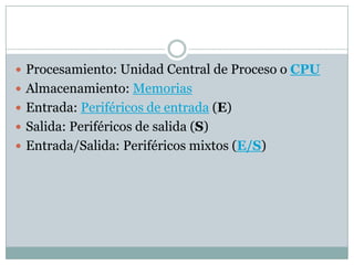  Procesamiento: Unidad Central de Proceso o CPU
 Almacenamiento: Memorias
 Entrada: Periféricos de entrada (E)
 Salida: Periféricos de salida (S)
 Entrada/Salida: Periféricos mixtos (E/S)
 
