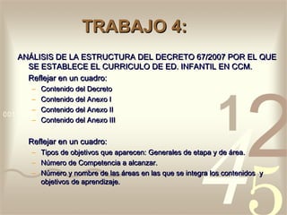 TRABAJO 4:
ANÁLISIS DE LA ESTRUCTURA DEL DECRETO 67/2007 POR EL QUE
  SE ESTABLECE EL CURRICULO DE ED. INFANTIL EN CCM.
  Reflejar en un cuadro:
   –   Contenido del Decreto
   –   Contenido del Anexo I
   –   Contenido del Anexo II
   –   Contenido del Anexo III


  Reflejar en un cuadro:
   – Tipos de objetivos que aparecen: Generales de etapa y de área.
   – Número de Competencia a alcanzar.
   – Número y nombre de las áreas en las que se integra los contenidos y
     objetivos de aprendizaje.
 