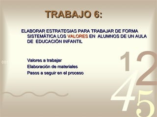 TRABAJO 6:
ELABORAR ESTRATEGIAS PARA TRABAJAR DE FORMA
  SISTEMÁTICA LOS VALORES EN ALUMNOS DE UN AULA
  DE EDUCACIÓN INFANTIL



  Valores a trabajar
  Elaboración de materiales
  Pasos a seguir en el proceso
 