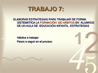 TRABAJO 7:
ELABORAR ESTRATEGIAS PARA TRABAJAR DE FORMA
  SISTEMÁTICA LA FORMACIÓN DE HÁBITOS EN ALUMNOS
  DE UN AULA DE EDUCACIÓN INFANTIL. ESTRATEGIAS



  Hábitos a trabajar
  Pasos a seguir en el proceso
 