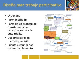 Diseño para trabajo participativo
• Ordenado
• Pormenorizado
• Parte de un proceso de
transferencia de
capacidades para la
auto réplica
• Uso prioritario de
fuentes primarias
• Fuentes secundarias
como complemento
 