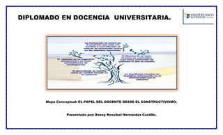DIPLOMADO EN DOCENCIA UNIVERSITARIA.
Mapa Conceptual: EL PAPEL DEL DOCENTE DESDE EL CONSTRUCTIVISMO.
Presentado por: Bessy Rossibel Hernández Castillo.
 