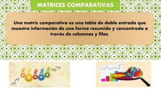 Una matriz comparativa es una tabla de doble entrada que
muestra información de una forma resumida y concentrada a
través de columnas y filas.
MATRICES COMPARATIVAS
 