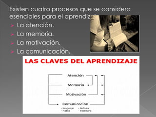  EL APRENDIZAJE ES AFECTADO POR OTROS FACTORES:LOS GENES O LA HERENCIALAS EXPERIENCIAS DE VIDACEREBROHUMANOLA ELECCION DE ESTILOS DE VIDAEL DESEO YLA VOLICIONEL AMBIENTE