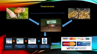 Proceso de ventas
 