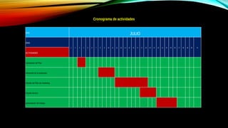 Cronograma de actividades
MES
JULIO
DÍAS
1 2 3 4 5 6 7 8 9 10 11 12 13 14 15 16 17 17 19 20 21 22 21 24 25 26 27 28 29 30 31
ACTIVIDADES
Aprobación del Plan
Desarrollo de la propuesta
Estudio del Plan de marketing
Estudio técnico
presentación del trabajo
 
