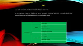 plaza
Lugar donde se encuentra ubicado o se comercializará el producto o servicio.
La microempresase enfocará en el público en general activamente económica,e igualmente la venta larealizaráa otras
empresas.Por medio de los canalesde distribucióny las páginas web del internet.
HONGOS SECOS
URBANOS
Hombre y Mujeres
Mayores de 18 años
Todas las razas y profesiones
Nivel de ingresos media y media alta
PROVINCIALES
Hombres y mujeres
Mayores de 18 años
Todas las razas y profesiones
Todos los niveles de ingresos
 