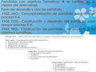 Portafolios con objetivos formativos  se centran en la
mejora del aprendizaje.
Fases de desarrollo y usos de portafolio :
•FASE UNO.- Conceptualización de portafolio para apoyar
proceso E-A.
•FASE DOS.- Construcción y desarrollo del portafolio para
apoyar proceso E-A.
•FASE TRES.- Clasificación de portafolio de acuerdo a los
objetivos sumativos.
 