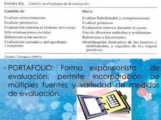  PORTAFOLIO: Forma expansionista de
evaluación, permite incorporación de
múltiples fuentes y variedad de medidas
de evaluación.
 