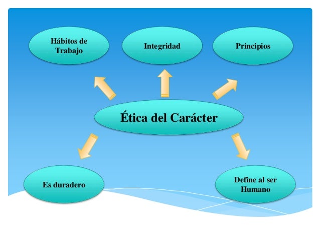 Que Es La Etica Del Caracter